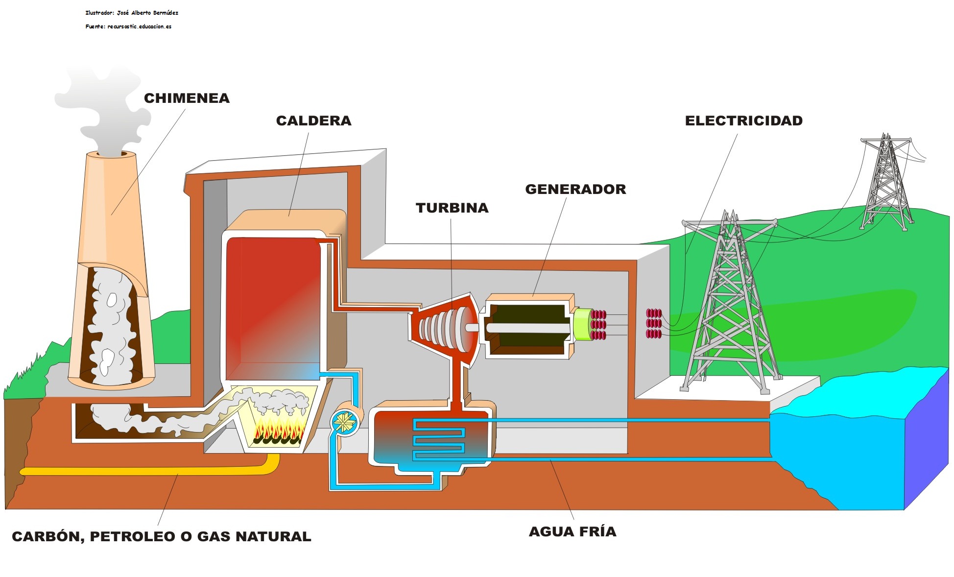 Central Termoeléctrica