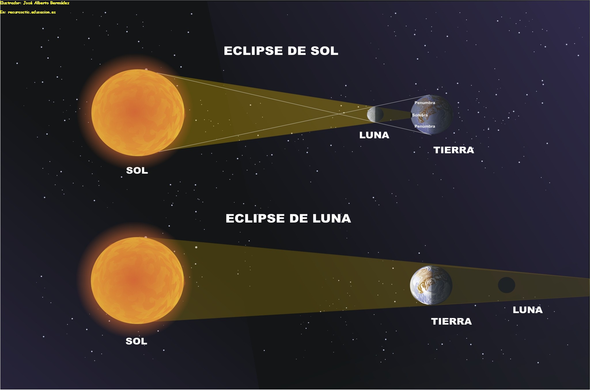 Eclipse De Sol Y Luna