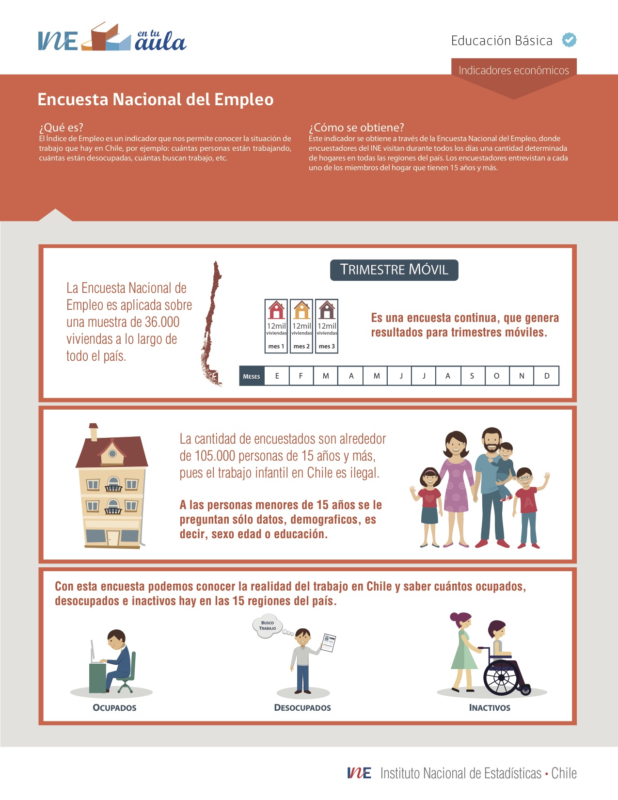 Encuesta Nacional Del Empleo