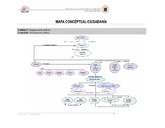 Mapa conceptual de ciudadanía