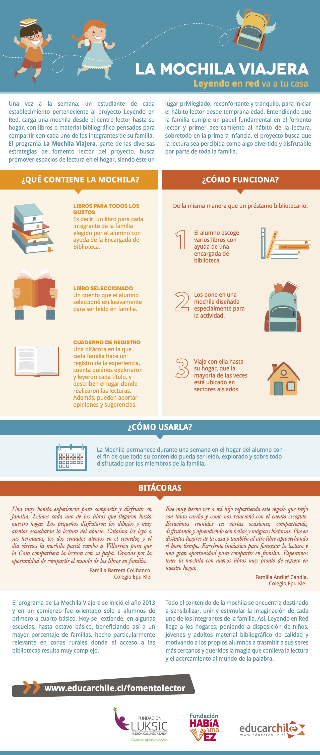 La mochila viajera.  Proyectos de lectura, El libro viajero, Viajeros